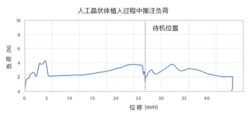 Smooth-injection-graph